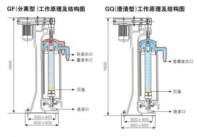 管式離心機(jī)